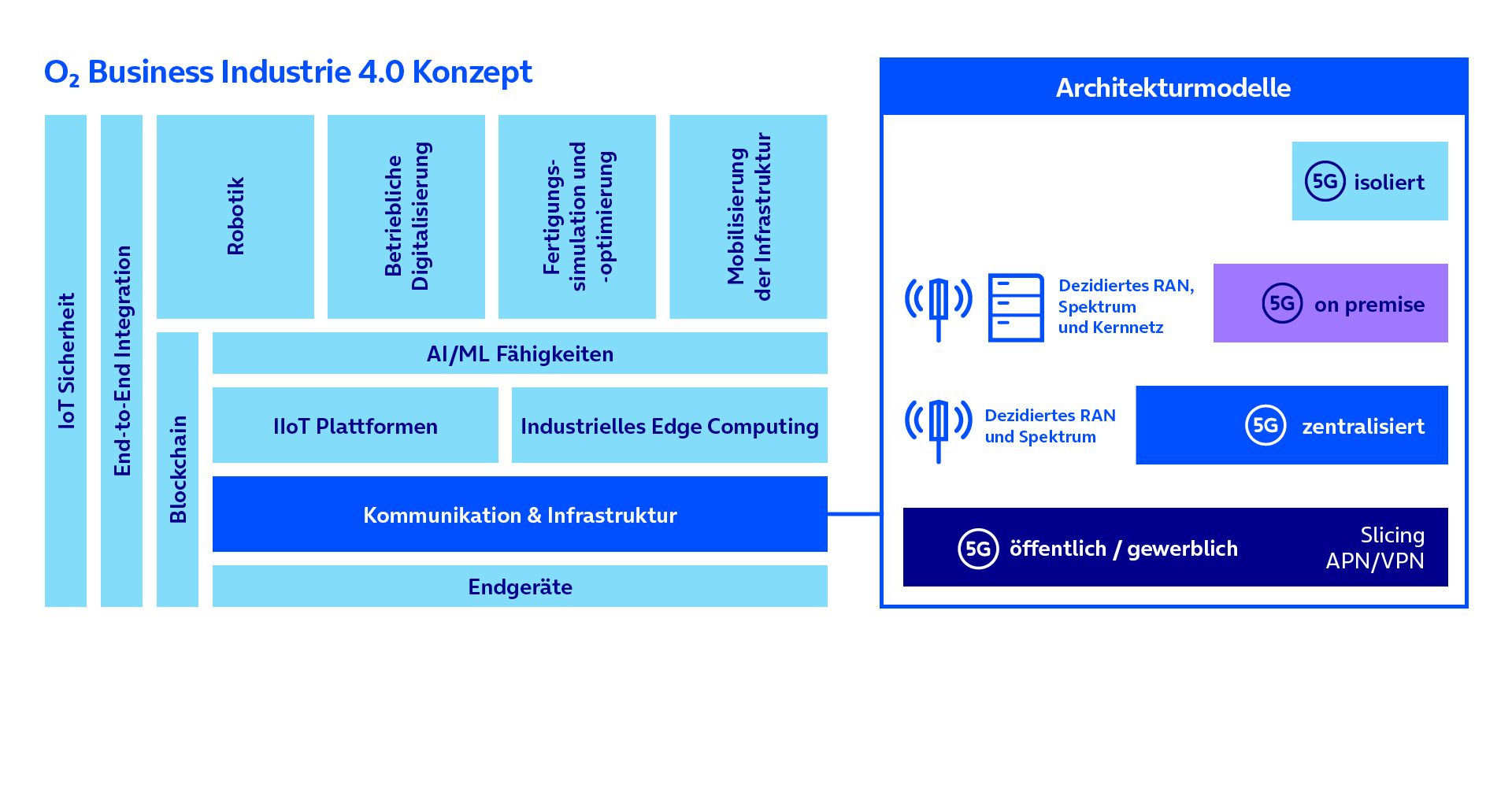 5g_campusloesung-architekturmodelle_schaubild-1920_1020.gif