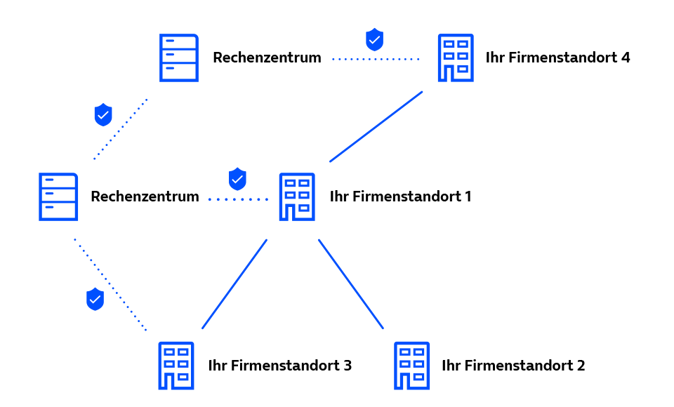 o2_business-datacenter_housing-netzverbindung.png