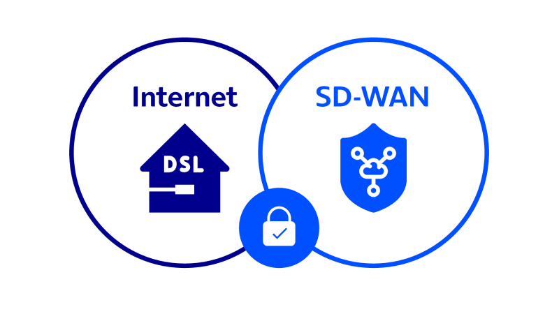 Abbildung Icon Internet und SD-WAN