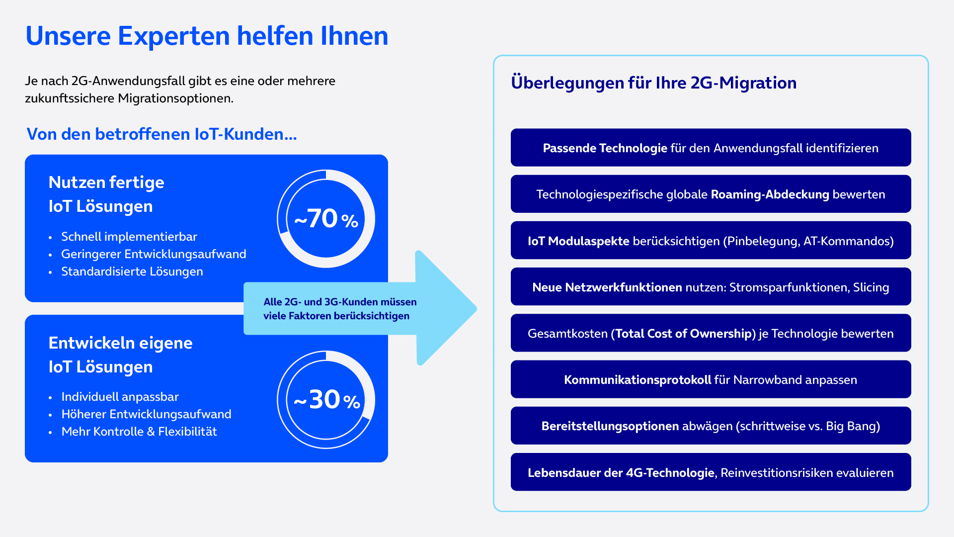 Migrationsoptionen für 2G/3G-IoT-Kunden und acht zentrale Überlegungen für die 2G-Migration.