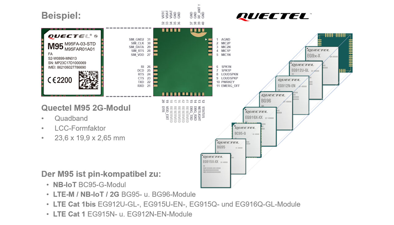 Beispiel pin-kompatibler Nachfolge-Module für das Quectel M95 2G-Modul, von NB-IoT (BC95-G) über LTE-M und LTE Cat 1bis bis LTE Cat 1.