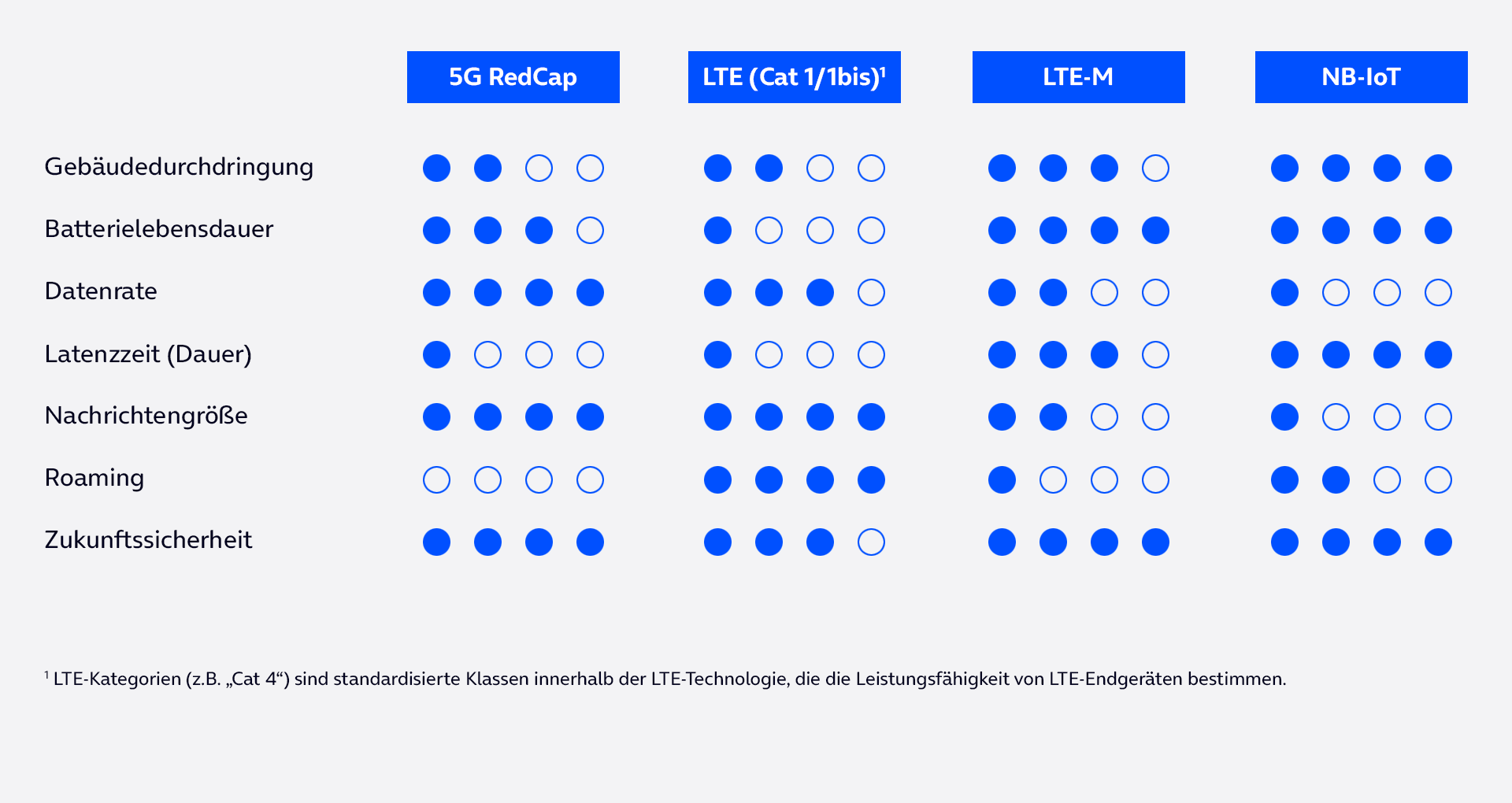 asdfasfdDie passende Migrationstechnologien