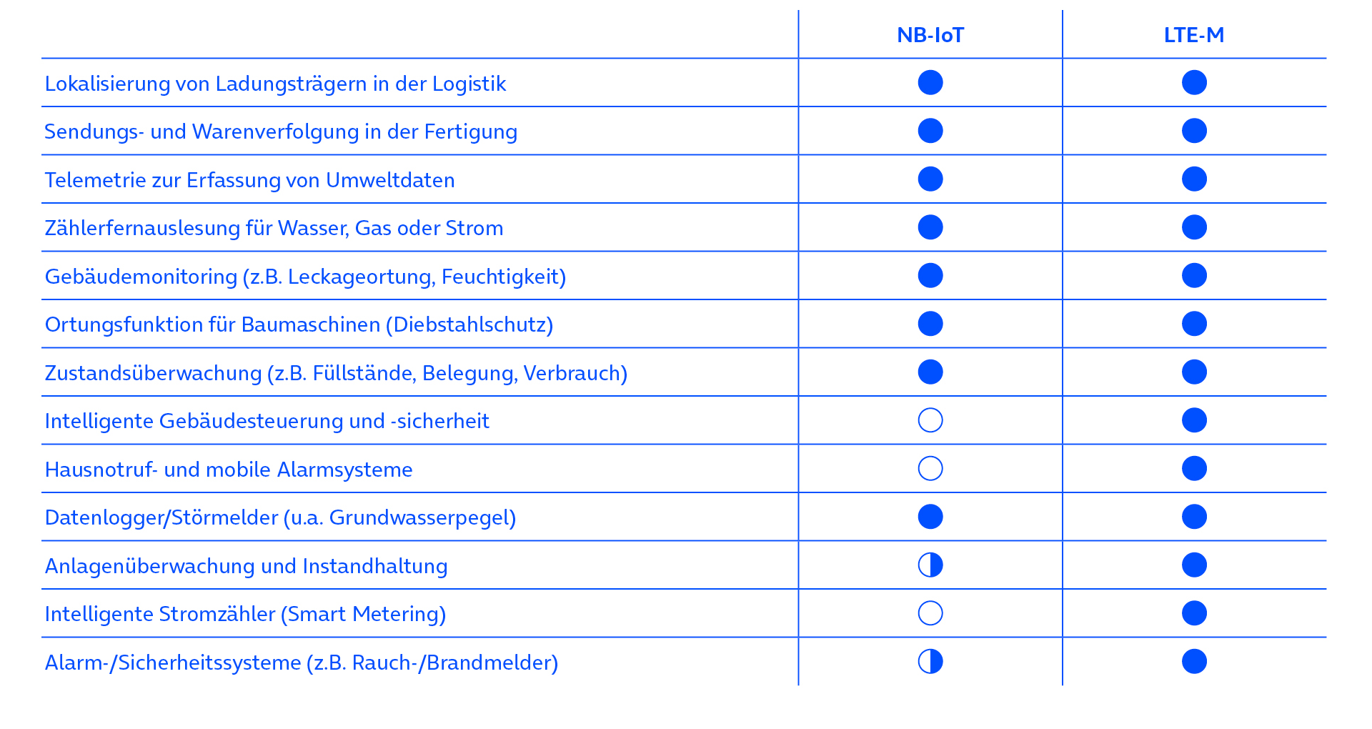 lpwan-unterschied-anwendungen.png