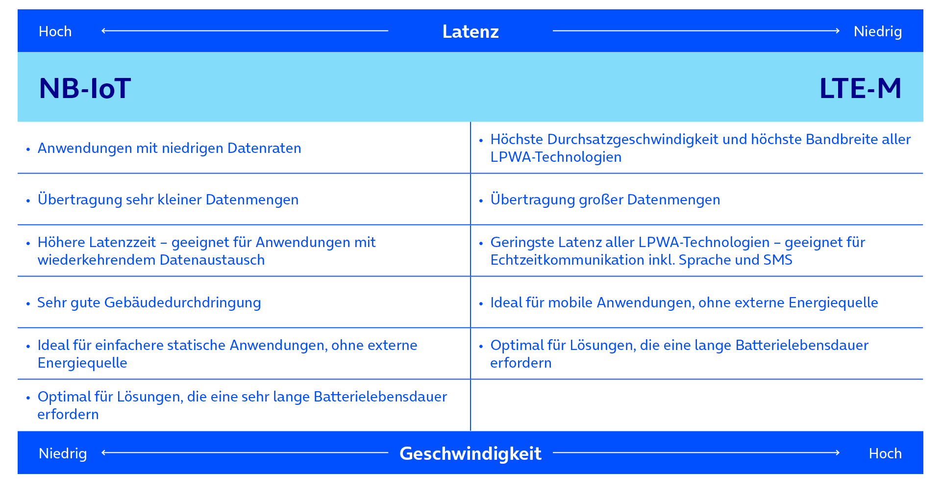 lpwan-unterschied-nb_iot-lte_m.png