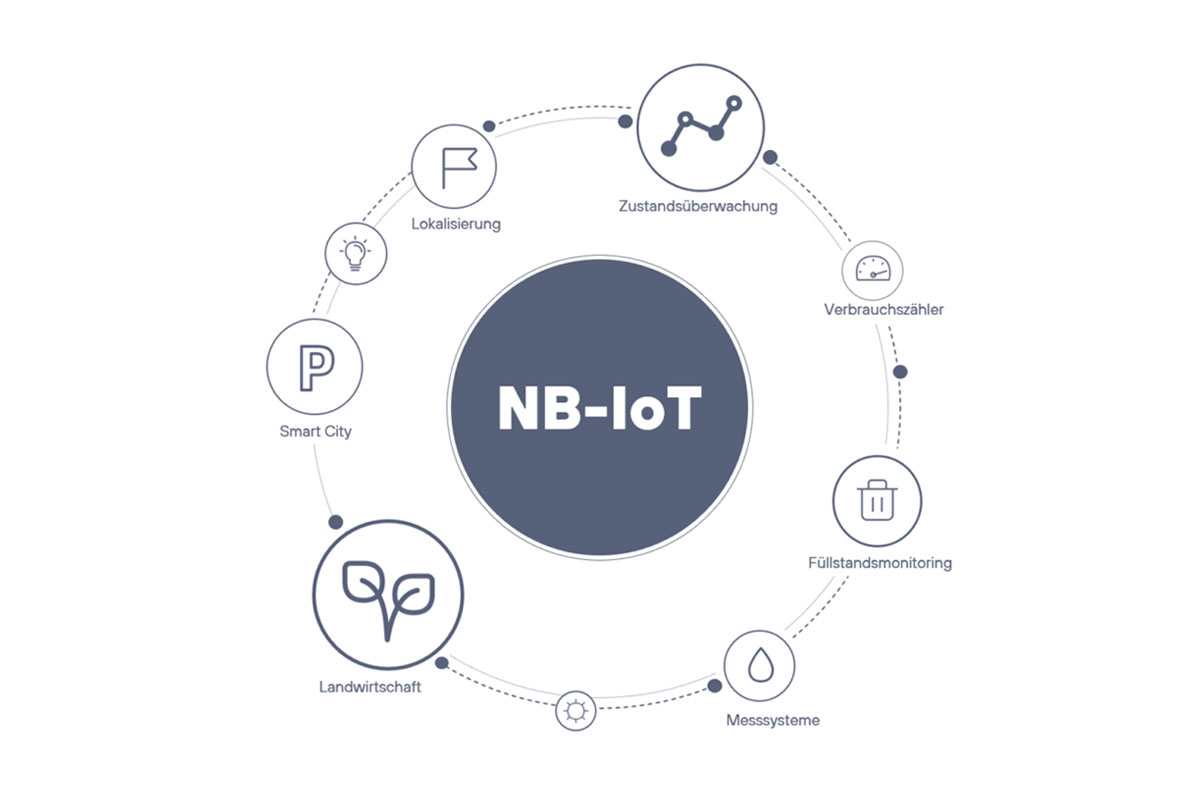 narrowband_iot-uebersicht.jpg