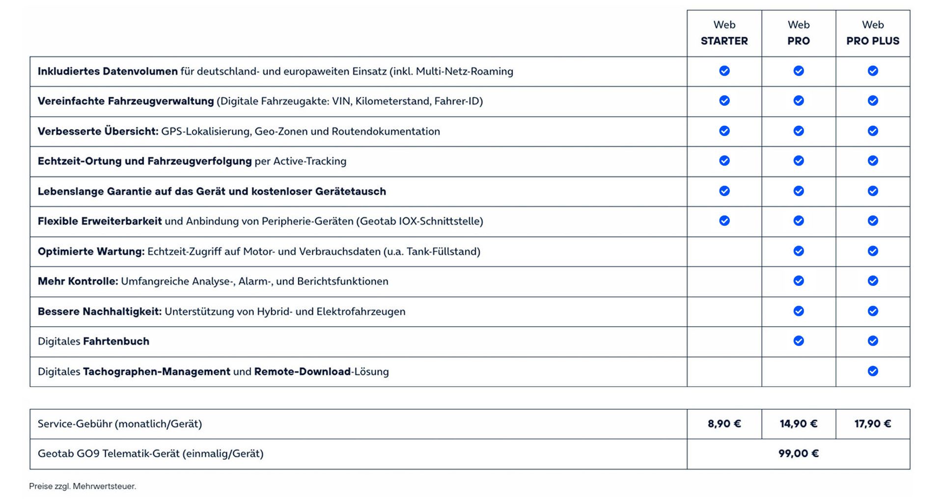 smart_mobility_iot-tabelle_pakete_preise.jpg