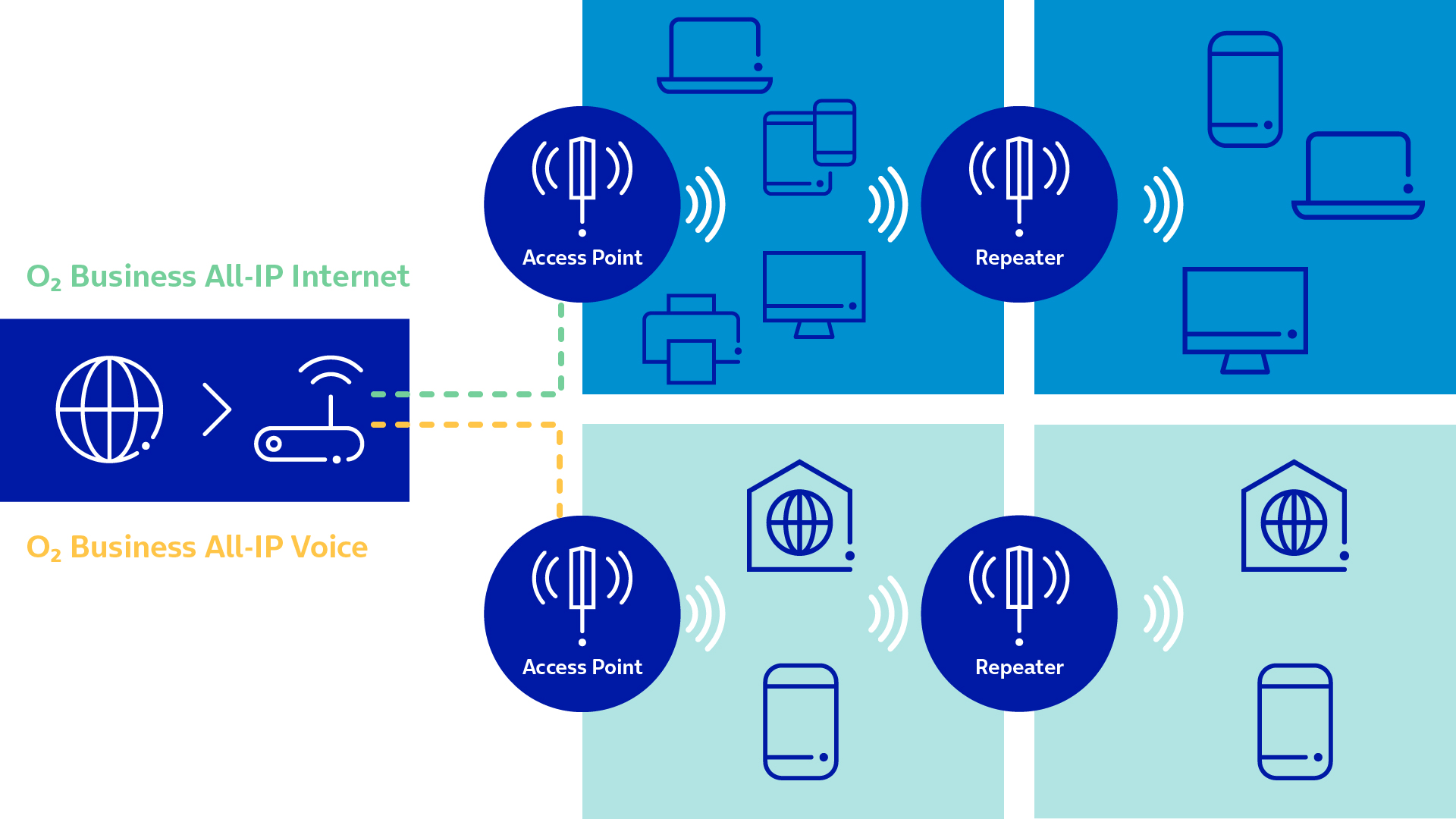 o2 Business WLAN