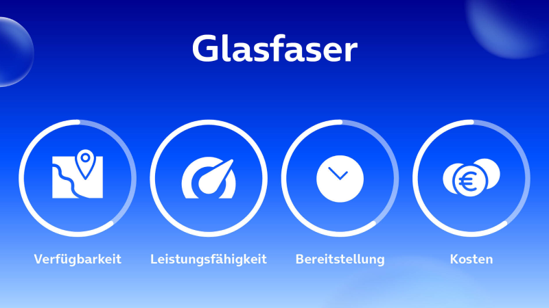 Eine Grafik mit vier Symbolen für Verfügbarkeit, Leistungsfähigkeit, Bereitstellung und Kosten vor blauem Hintergrund.