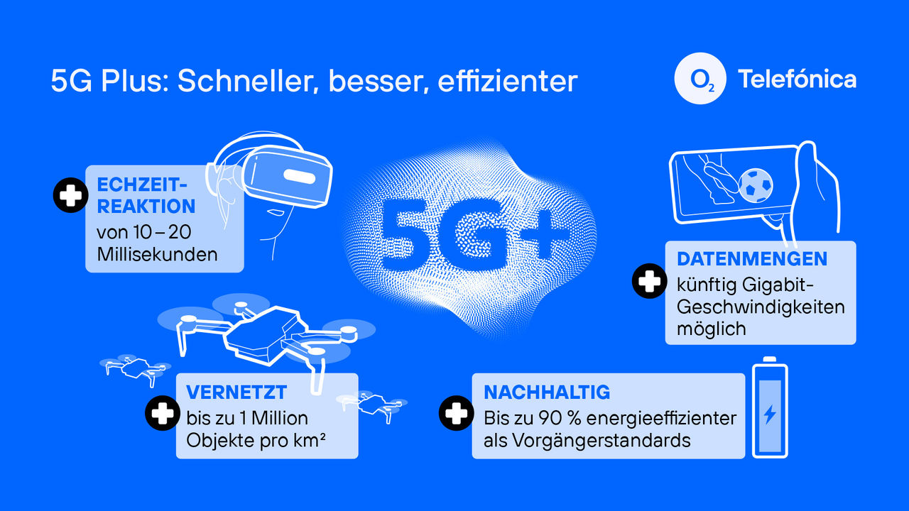 In drei Schritten zur Lösung